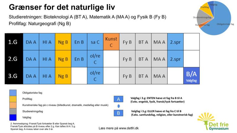 Grænser for det naturlige liv