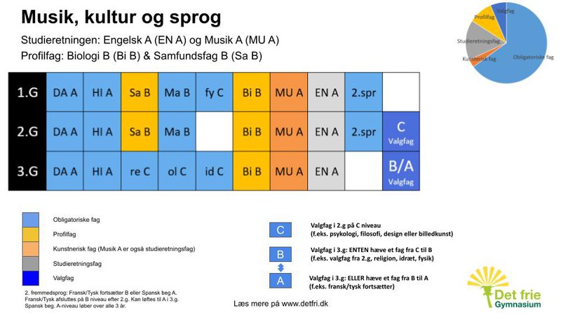 Musik kultur og sprog