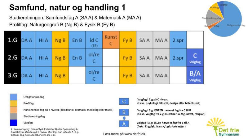 Samfund natur og handling 1