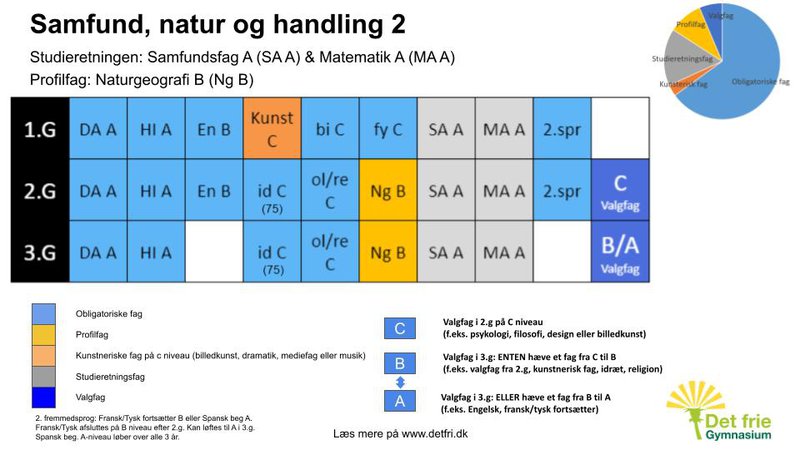 Samfund natur og handling 2