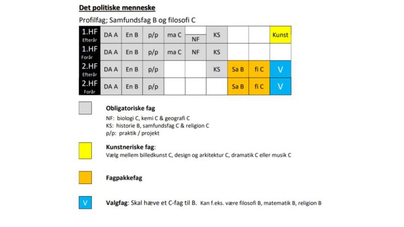 Fagpakken Det politiske Menneske