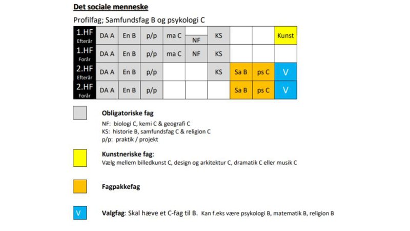 Fagpakken Det sociale menneske