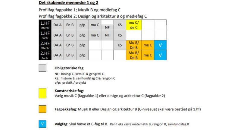 Det skabende menneske 1&2